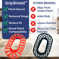 GripShield® Compatible With Dexcom G6® – Reusable Device Bump Protector | Secure & Comfortable Fit